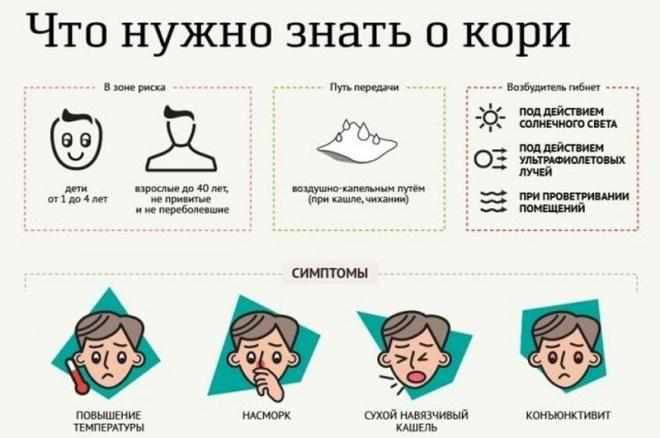 Что нужно знать о кори