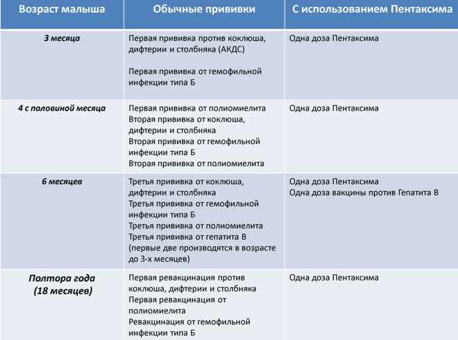 Вакцинация ребенка с помощью АКДС и Пентаксима