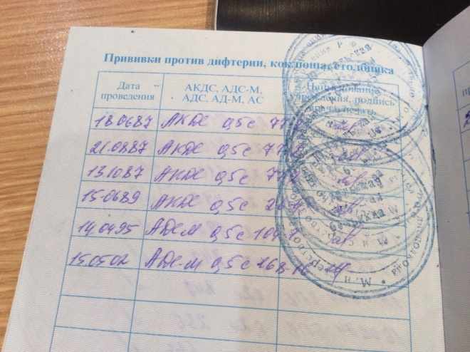 Что входит в документ о прививках