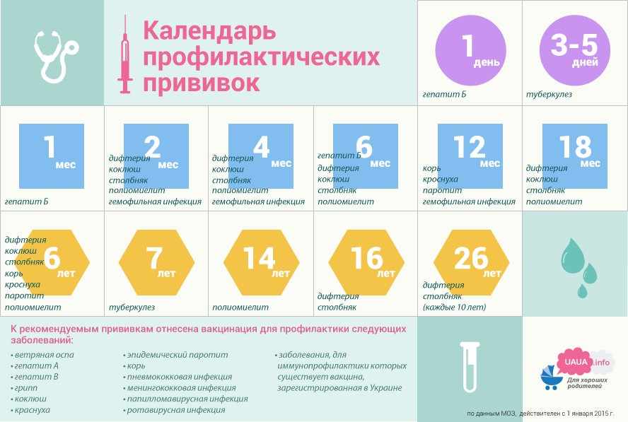 Национальный календарь прививок
