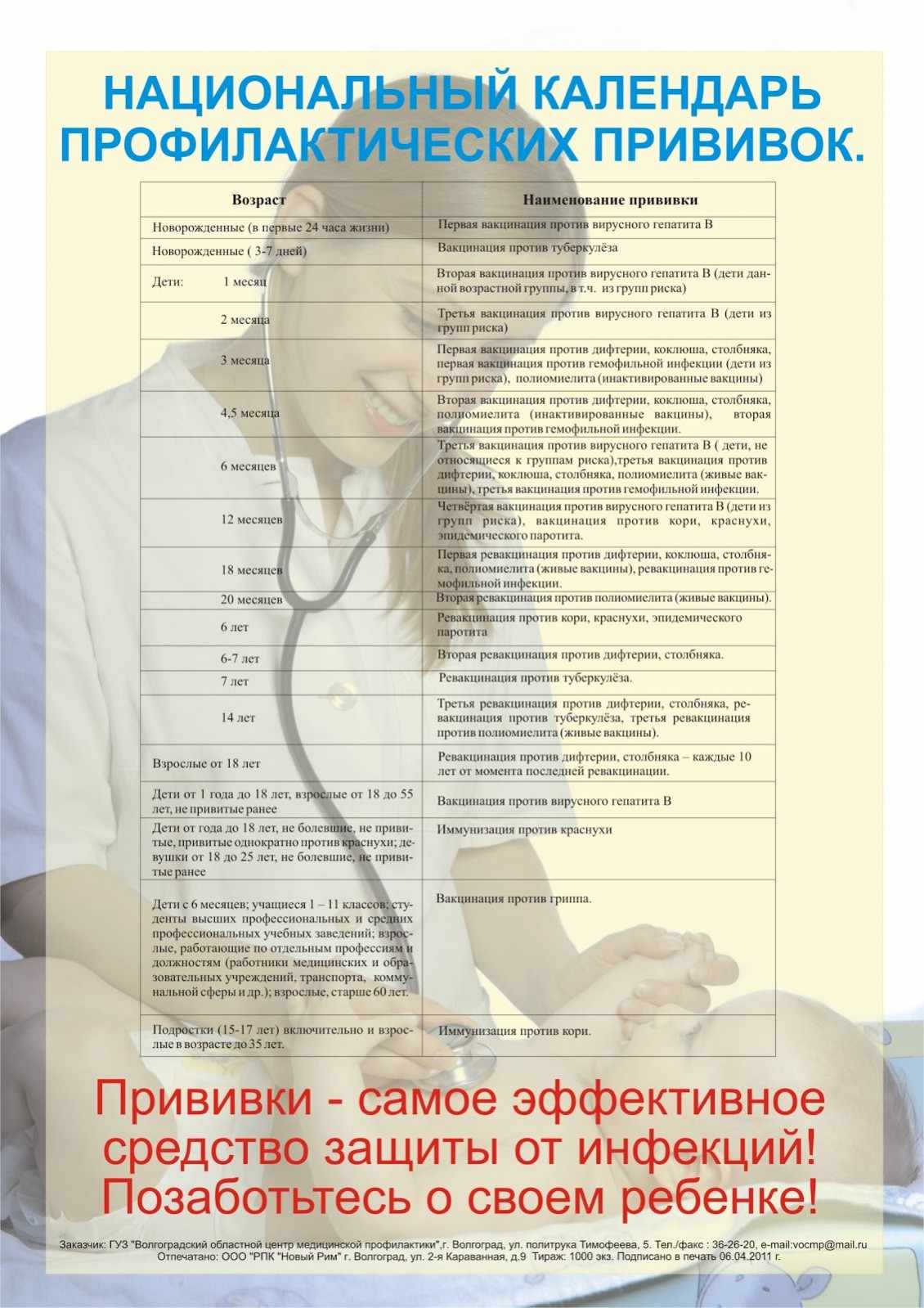 Календарь прививок