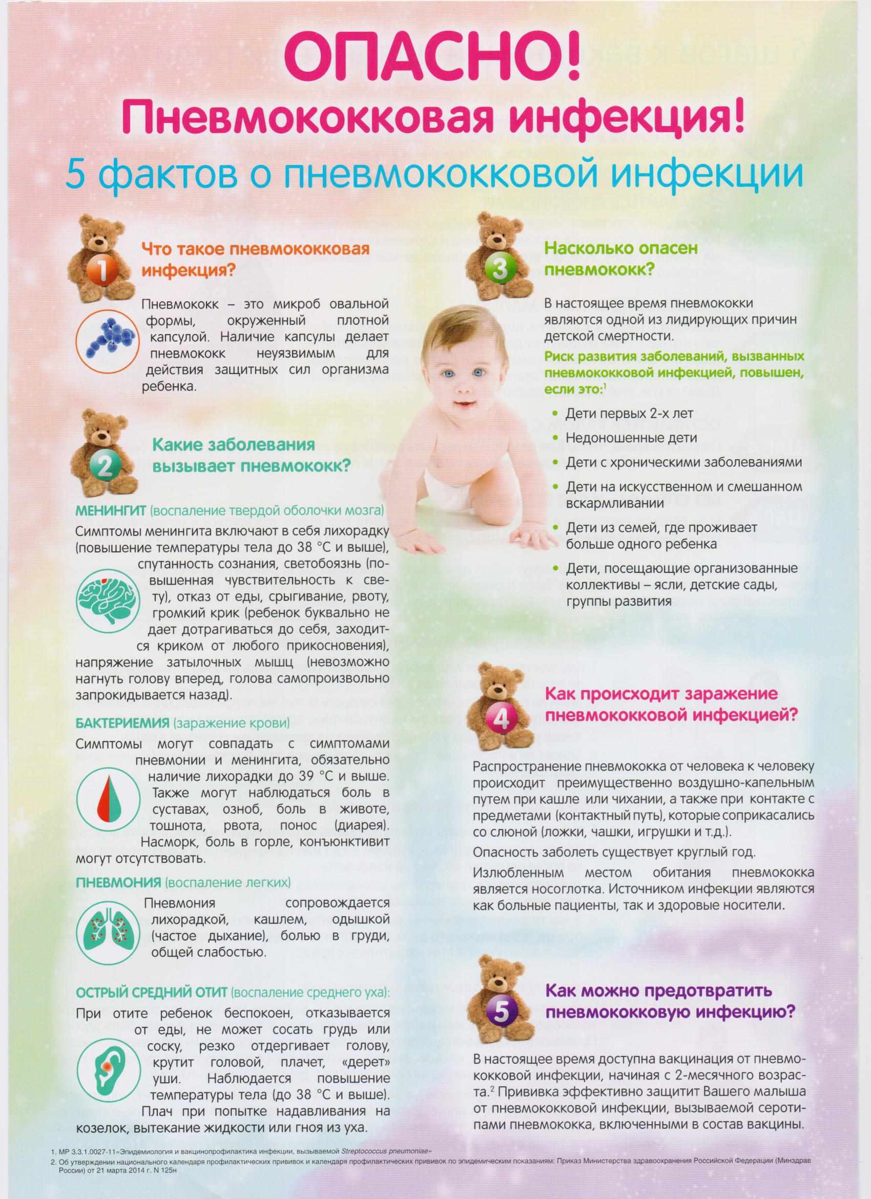Прививка от пневмококковой инфекции