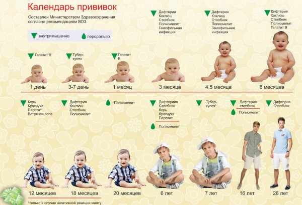 График АКДС