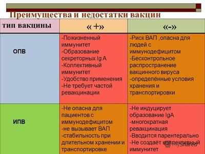 вакцины