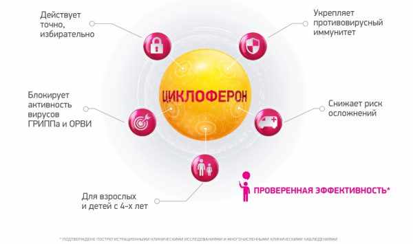 циклоферон уколы инструкция по применению