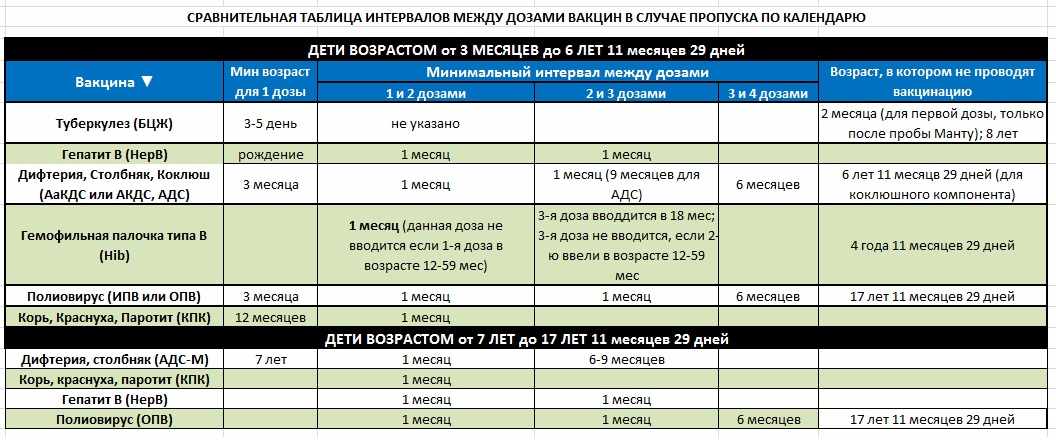 Ревакцинация АКДС