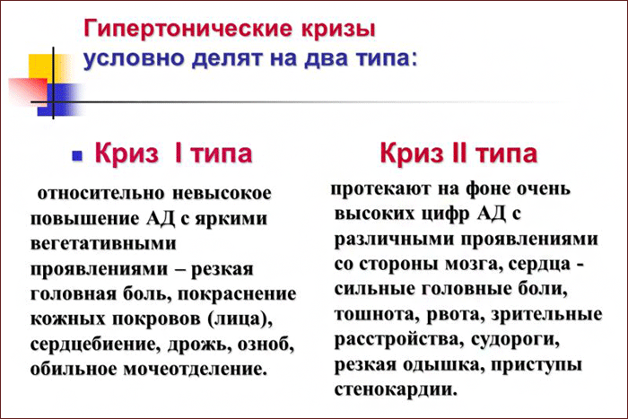 что такое гипертонический криз