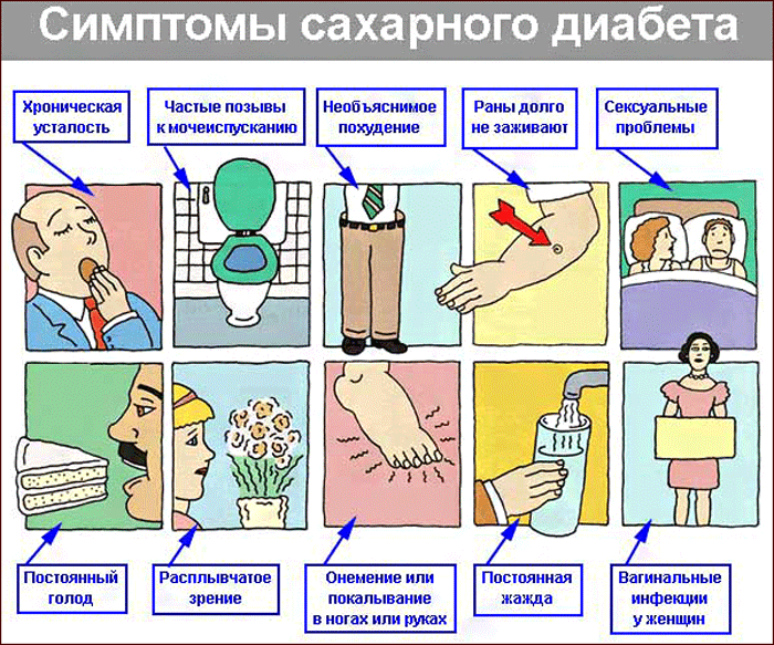 симптомы сахарного диабета