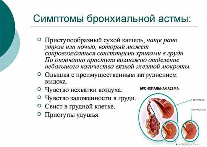 Симптомы бронхиальной астмы