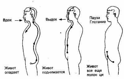 Дыхание цигун