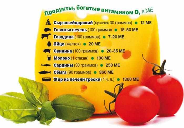 Продукты, богатые витамином D