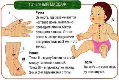 Точечный массаж ребенку