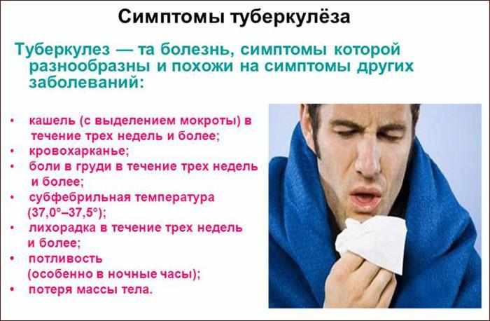 Симптомы туберкулеза