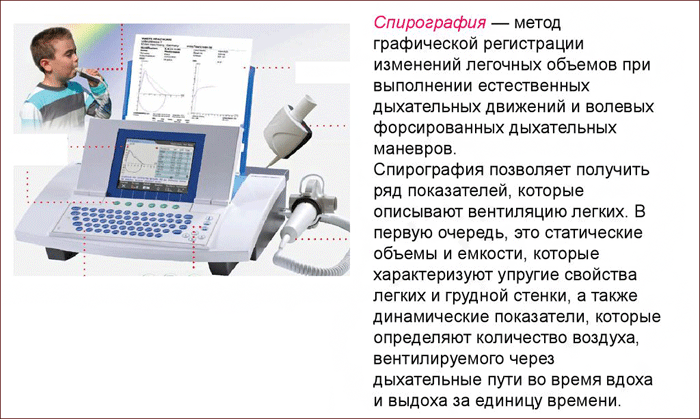 что такое спирография, принцип действия