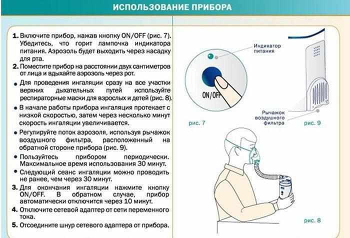 Ингаляция с использованием небулайзера