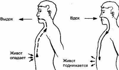 Правильное дыхание во время бега