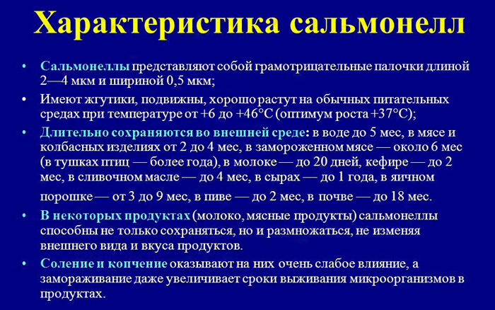 Характеристика сальмонелл