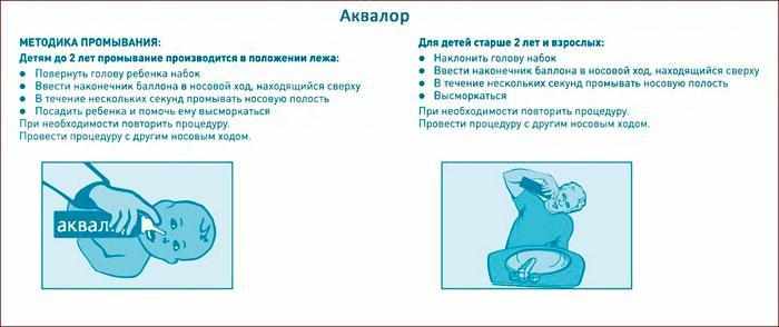 способ применения препарата Аквалор