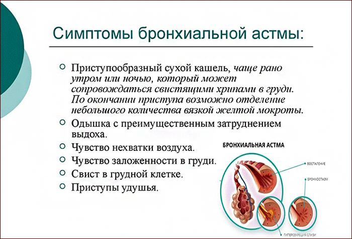 симптомы бронхиальной астмы