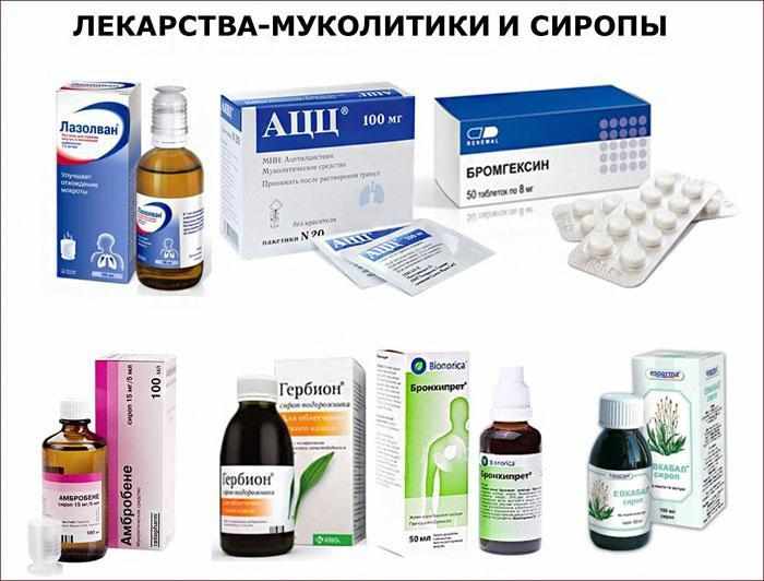 Лекарства-муколитики и сиропы от кашля