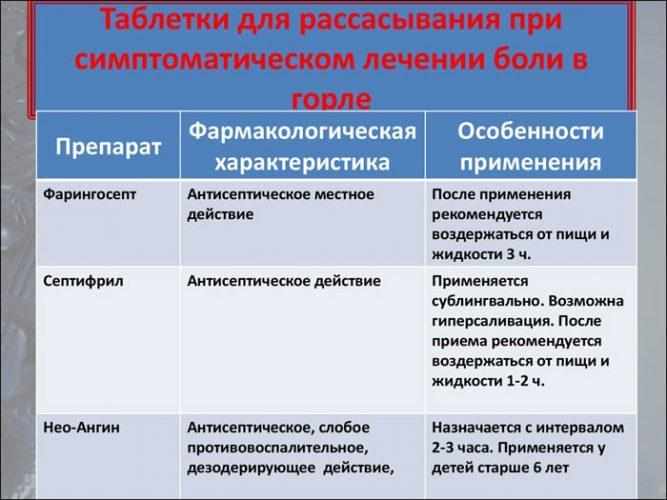 Применение таблеток для рассасывания