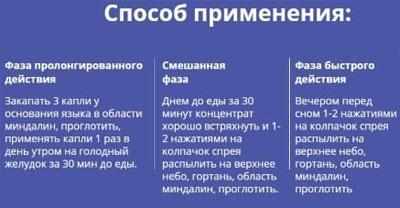 Применение снорекса