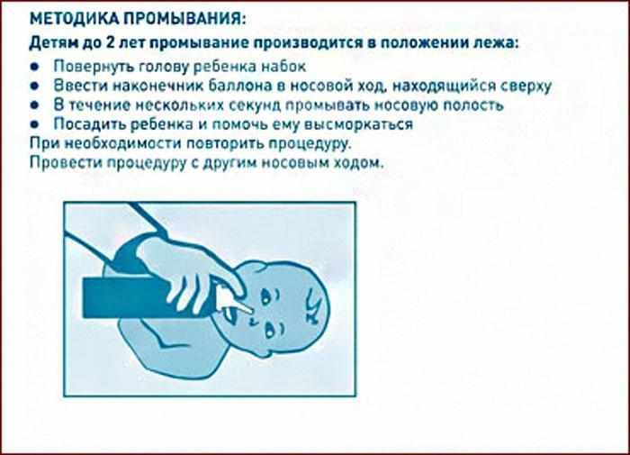 Как промывать нос ребенку