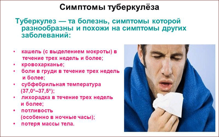 Симптомы туберкулёза