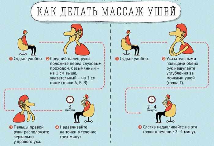 Как делать массаж уха