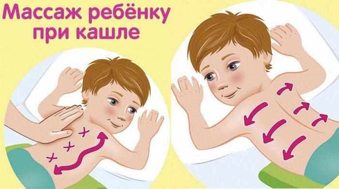 Массаж ребенку при кашле