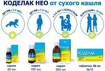 Применения коделака нео