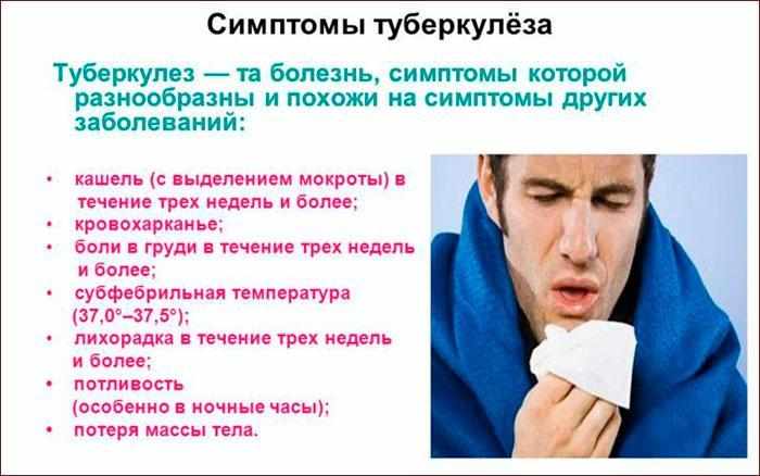 симптомы и признаки туберкулеза