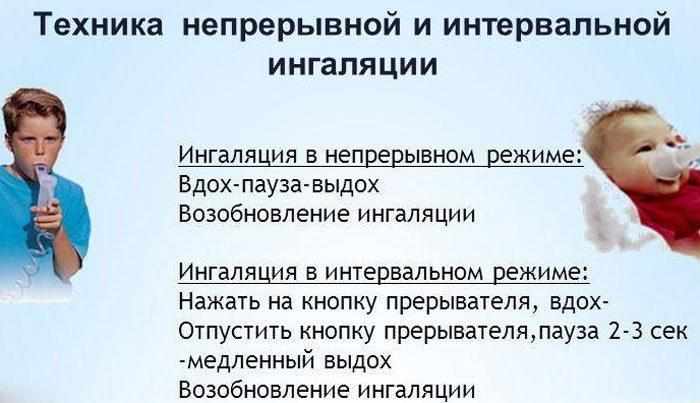 Проведение ингаляции через небулайзер