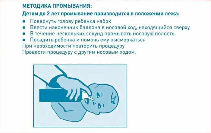 как промывать нос грудничку