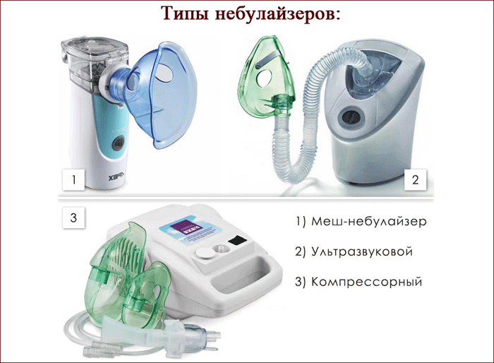 типы небулайзеров