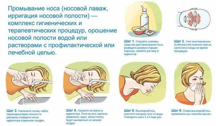 Как правильно промывать нос