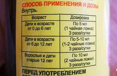 Дозировка сиропа аскорил