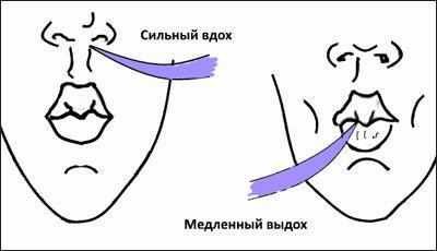 Дыхание во время массажа