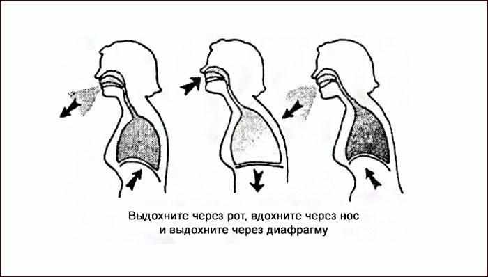 Бодифлекс: техника дыхания.