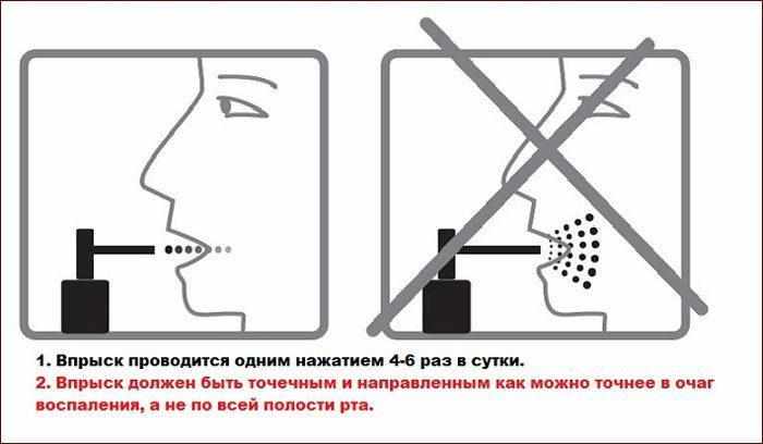 Правило применения спрея для горла