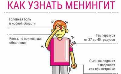 Симптомы менингита