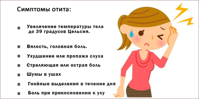 симптомы отита