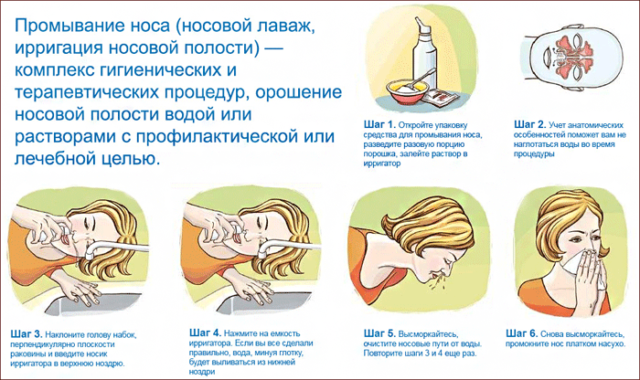 как правильно промывать нос