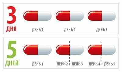 Дозировка препарата азитромицин