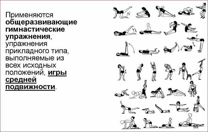 физические упражнения при пневмонии