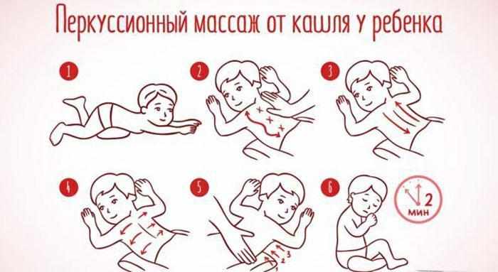 Перкуссионный массаж от кашля у ребенка