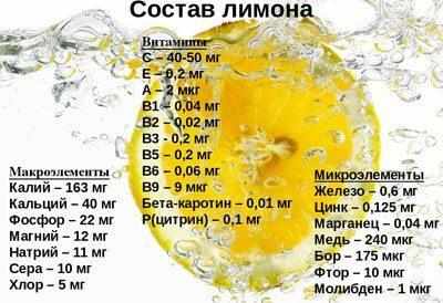 Состав лимона