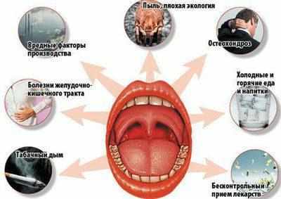 Причины заражения тонзиллитом