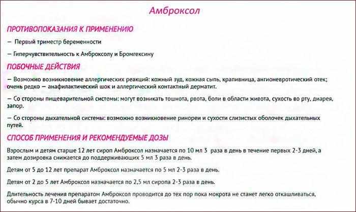 показания к применению препарата Амброксол