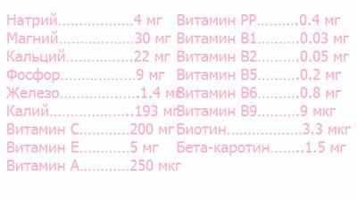 Состав облепихового масла